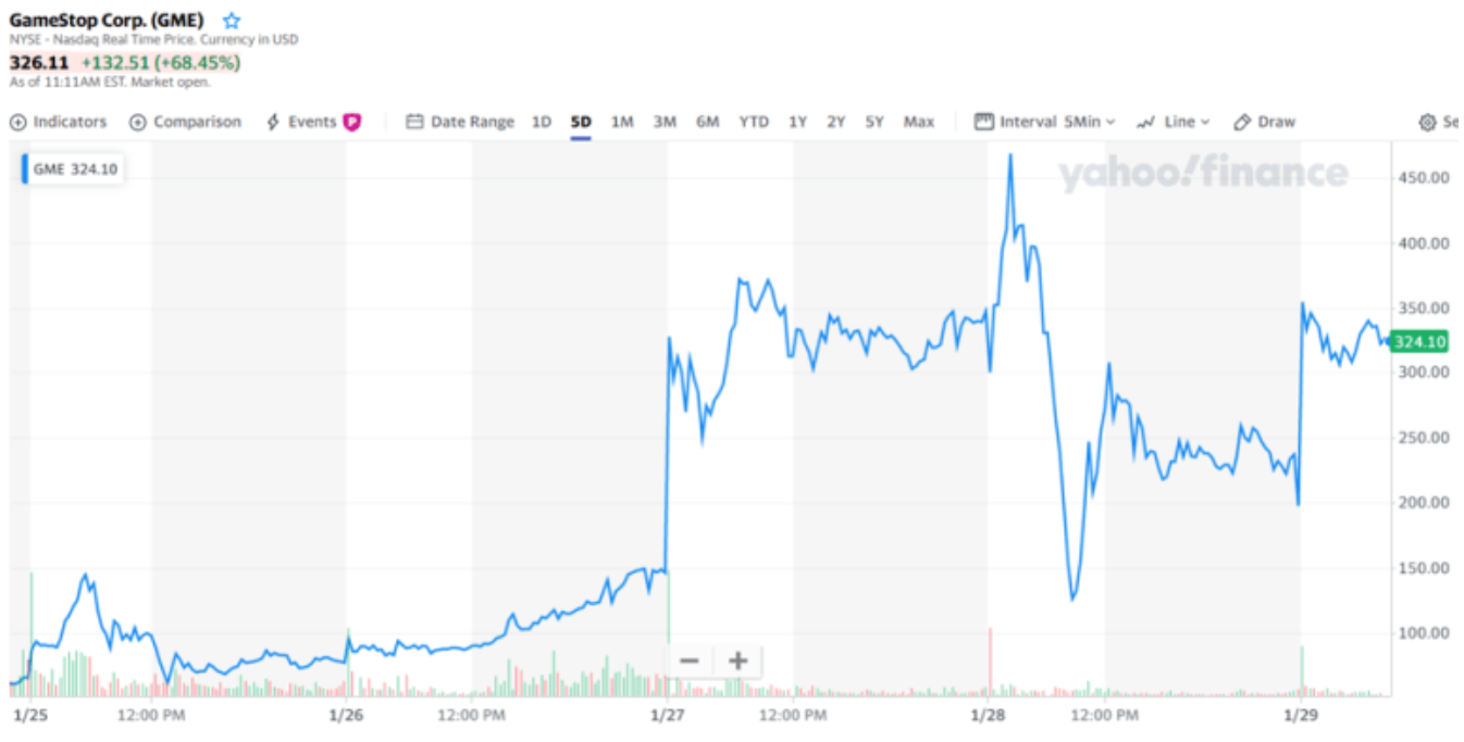 gamestop-chart