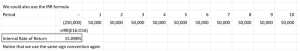 Example of an Annuity calculated in Excel using internal rate of return