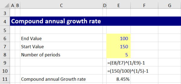 Excel example of calculation for compound annual growth rate