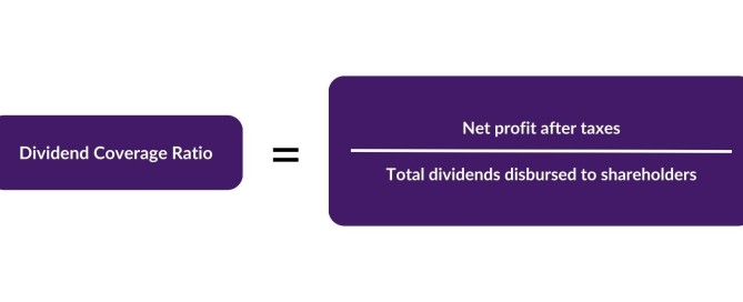 Diagram of formula for calculating dividen coverage ratio