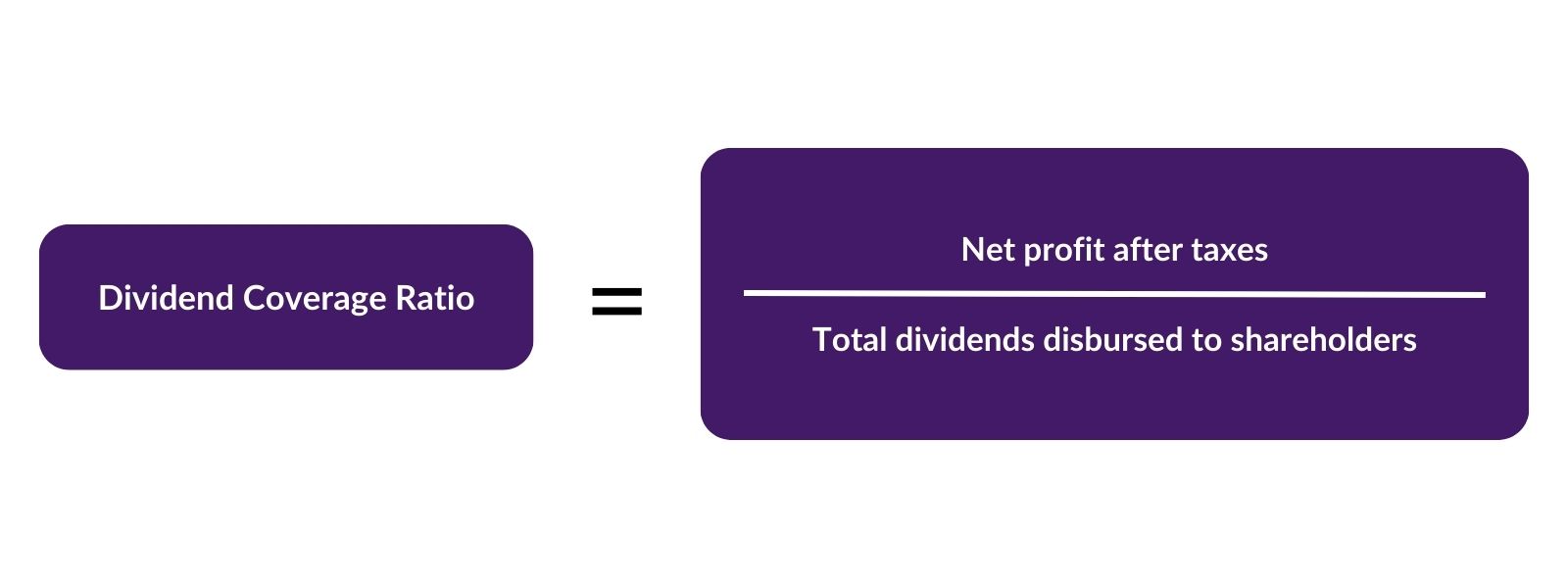 Diagram of formula for calculating dividen coverage ratio