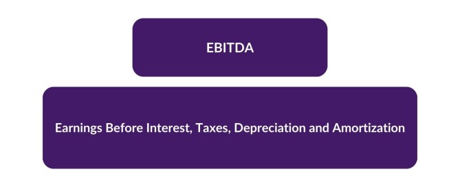 Diagram of the structure of EBITDA