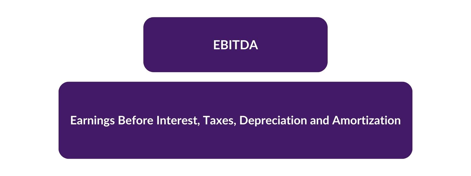 Diagram of the structure of EBITDA