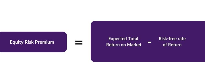 Diagram of formula for calculating equity risk premium