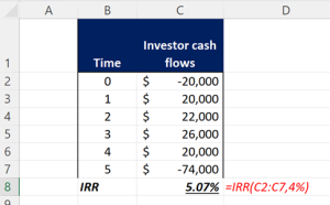 Excel example of Internal Rate of Return