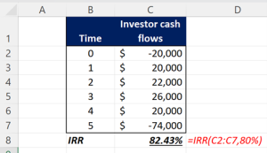 Example of IRR calculation in Excel with an irregular cash flow