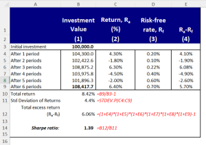 Excel example of Sharpe Ratio calculation
