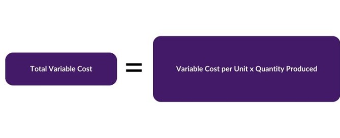 Diagram of formula for calculating variable costs