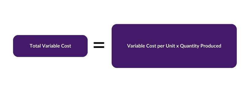 Diagram of formula for calculating variable costs