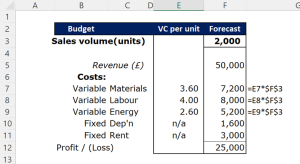 Excel example of Variable Costs calculation