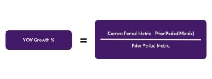 Diagram of formula for year-over-year growth