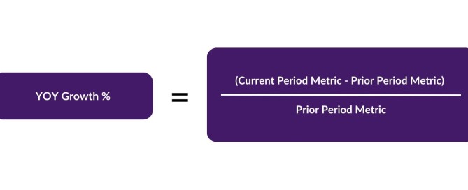 Diagram of formula for year-over-year growth