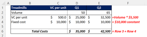 Excel example for a fixed costs analysis