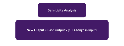 Sensitivity Analysis Explained: Definitions, Formulas and Examples