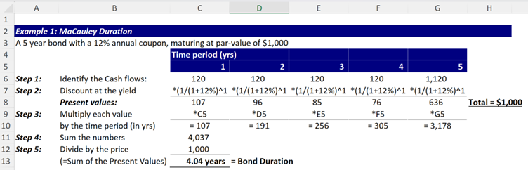 Excel example of Bond Duration calculation using Macaulay Duration