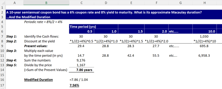 Excel example of Bond Duration calculation using Mcaulay Duration