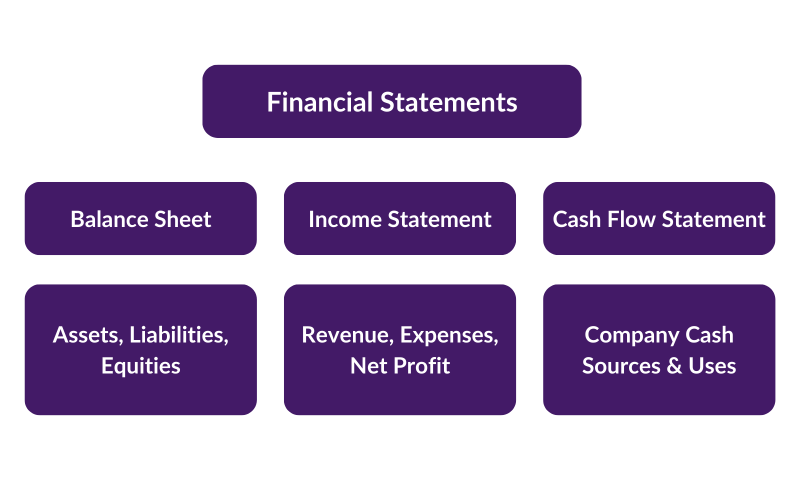 Guide to Financial Statements - Capital City Training Ltd