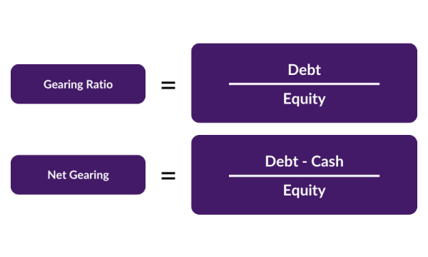 Formulas for gearing ratio and net gearing