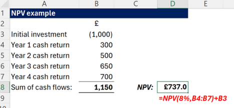 Demonstration of NPV calculation using Excel