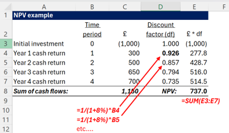 Excel demonstration of calculating net present value