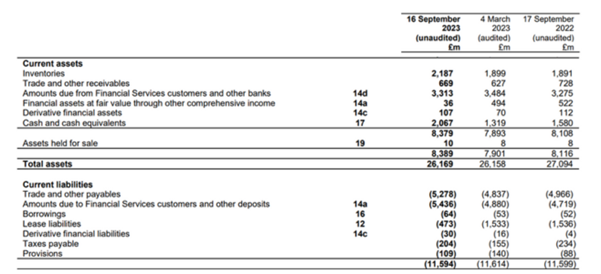 An extract of financial statements from the supermarket Sainsburys