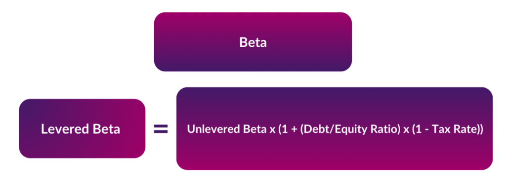 What is Beta - Capital City Training Ltd