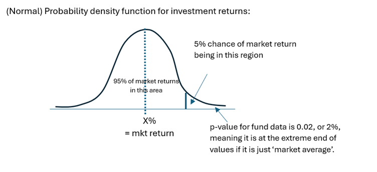 Example of a probabilistic analysis of investment returns
