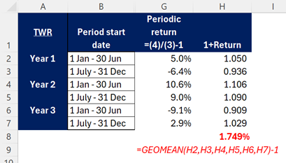 Screenshot of Excel calculation for time-weight returns, using Geomean