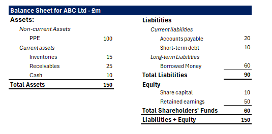 Excel Example of numerical data from a Balance Sheet