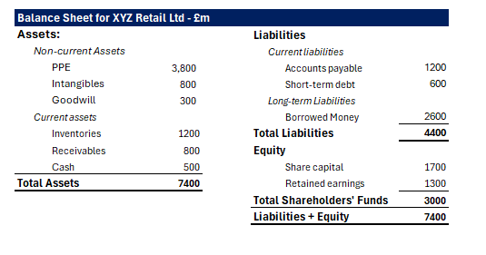 Excel example of financial data from a balance sheet