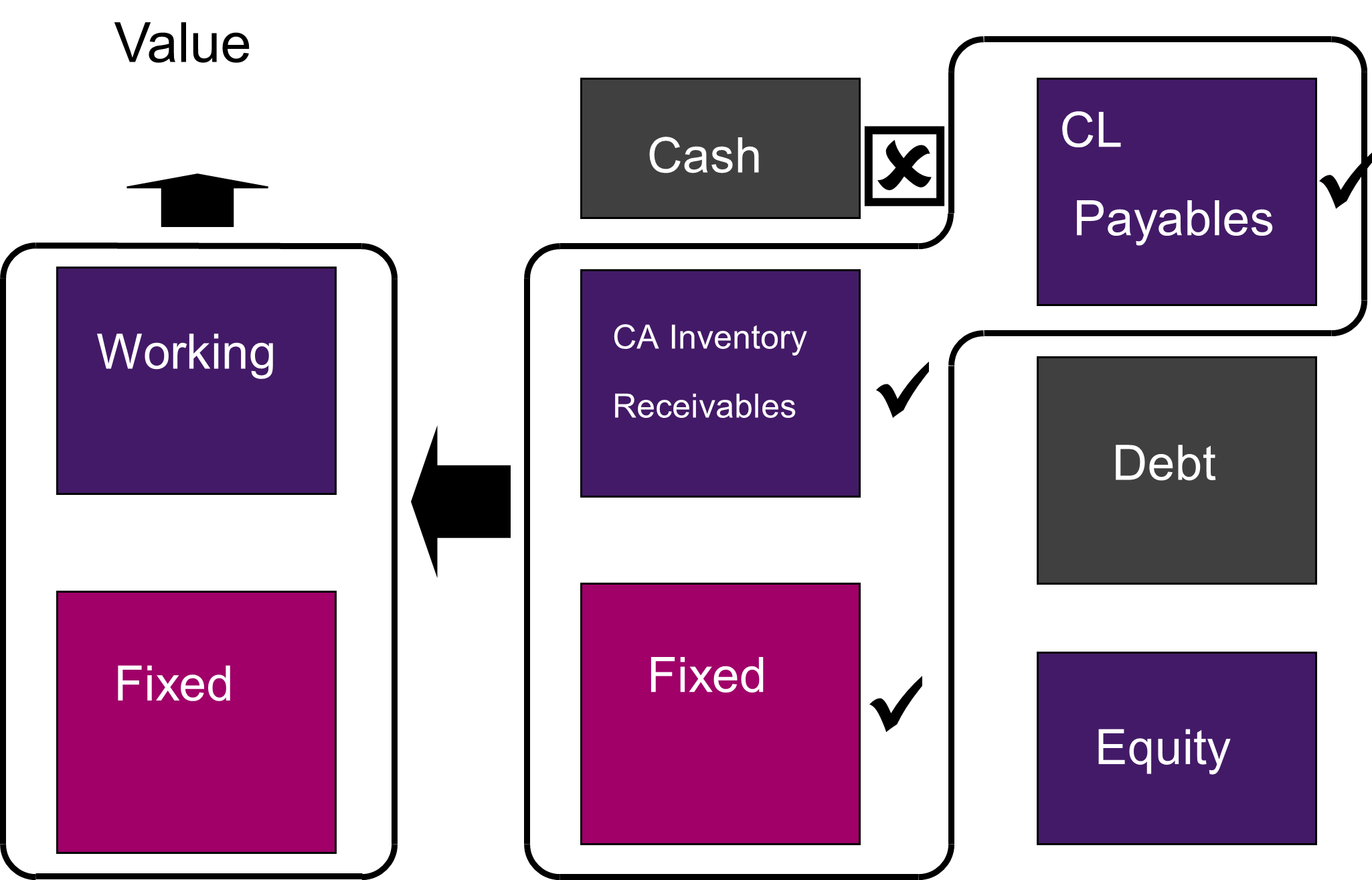 Breakdown of company assets involved in purchasing a business via asset sale.