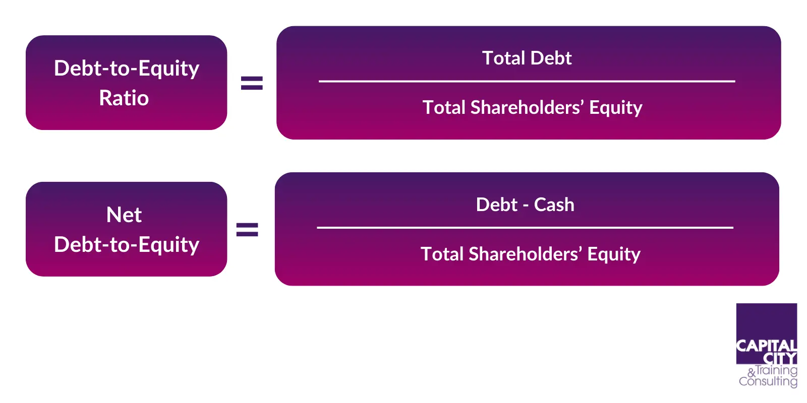 Diagram of formulas for calculating debt-to-equity