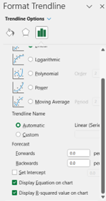 Formatting the Trendline and finding r squared for the graph.