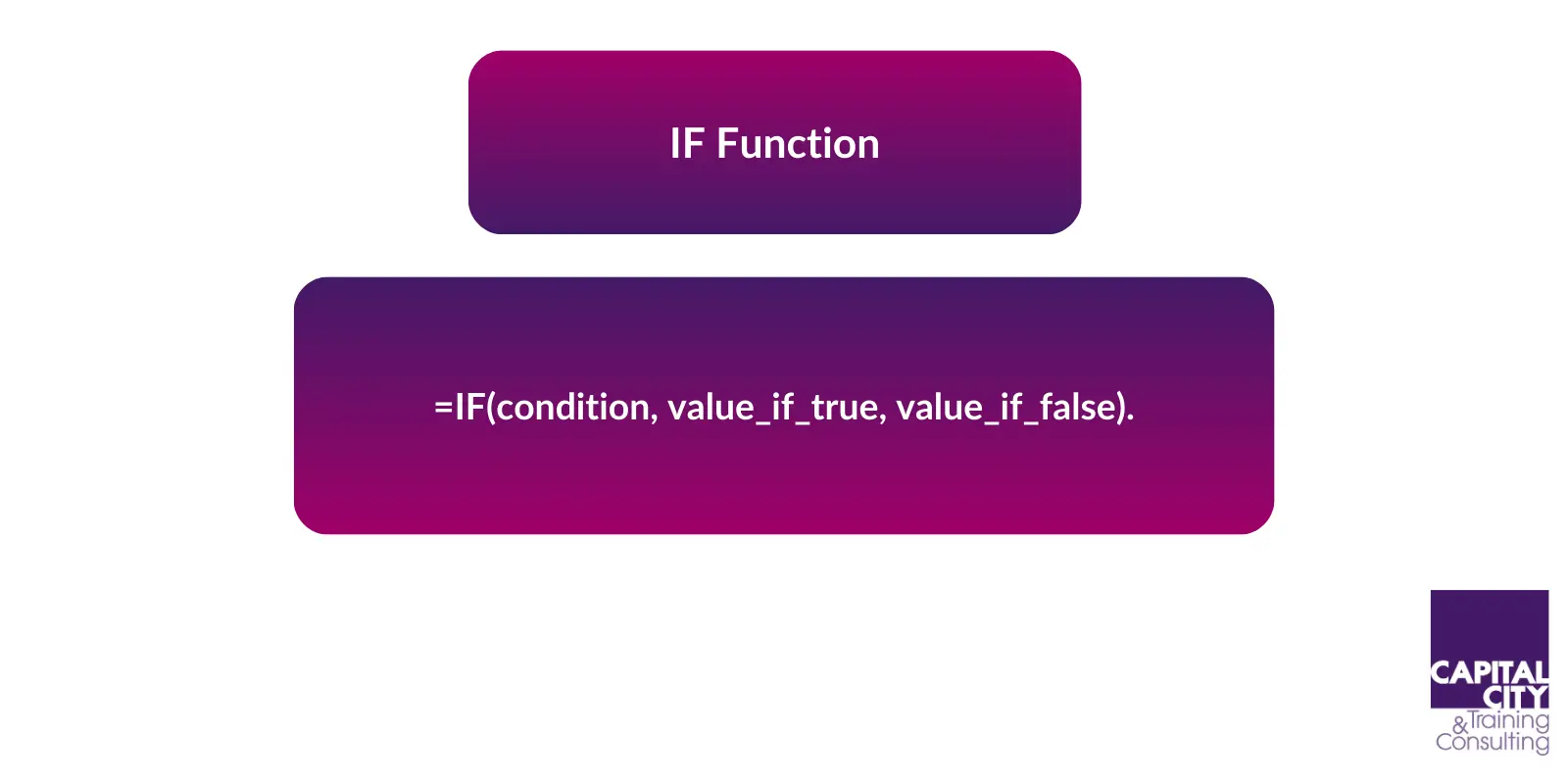 Diagram showing the structure of an Excel If Statement
