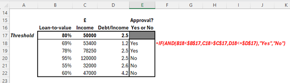 Excel screenshot of an if(and( statement being used for a Loan Approval Decision