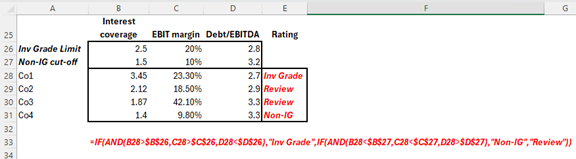 Excel screenshot for calculating Credit Rating Assessments using Excel If Statements