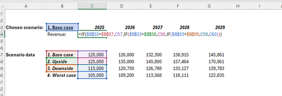 Excel screenshot showing a nested If Statement function