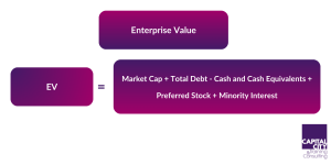 Diagram of the formula for Enterprise Value