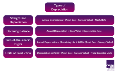 depreciation expense equation