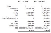 Return on Equity (ROE): Definition, Formula and Examples - Capital City ...