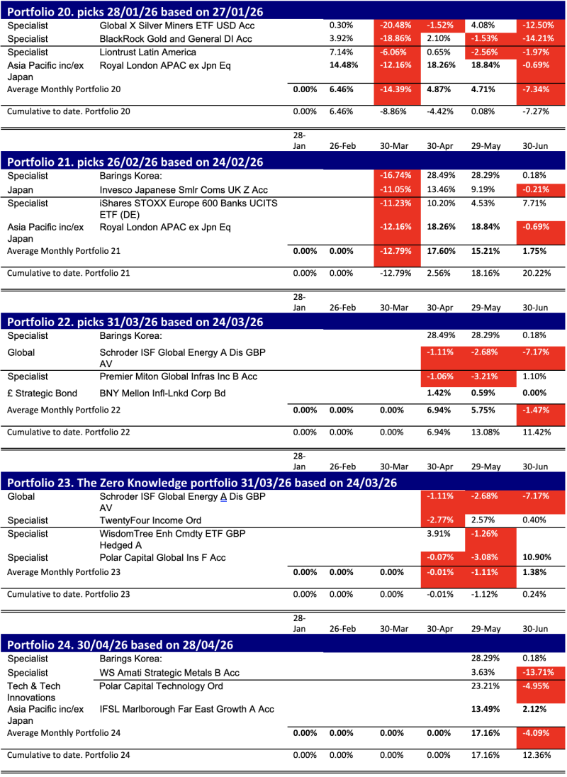Tech wobbles, markets cool on peace, the rotation isn’t where we ...